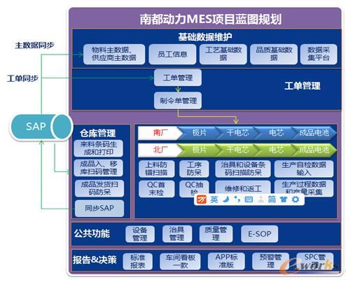 基于MES的南都電源智能工廠建設(shè)實(shí)踐 基礎(chǔ)軟件開(kāi)發(fā)的戰(zhàn)略核心